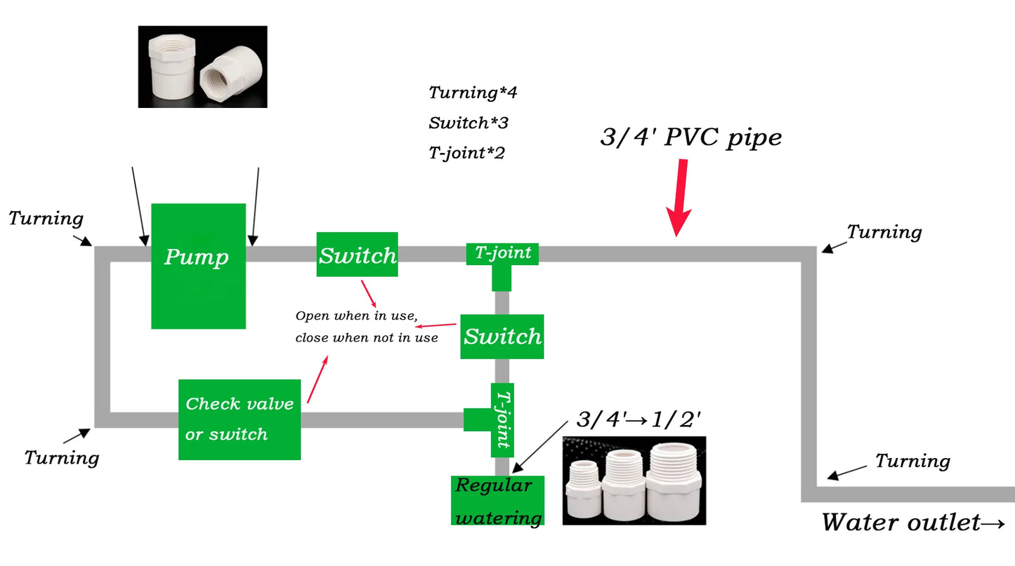 Automatic Garden Drip Irrigation Pump DIY Pest Control System - Water And Solution Agricultural Equipment for Efficient Farming