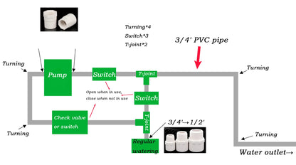 Automatic Garden Drip Irrigation Pump DIY Pest Control System - Water And Solution Agricultural Equipment for Efficient Farming