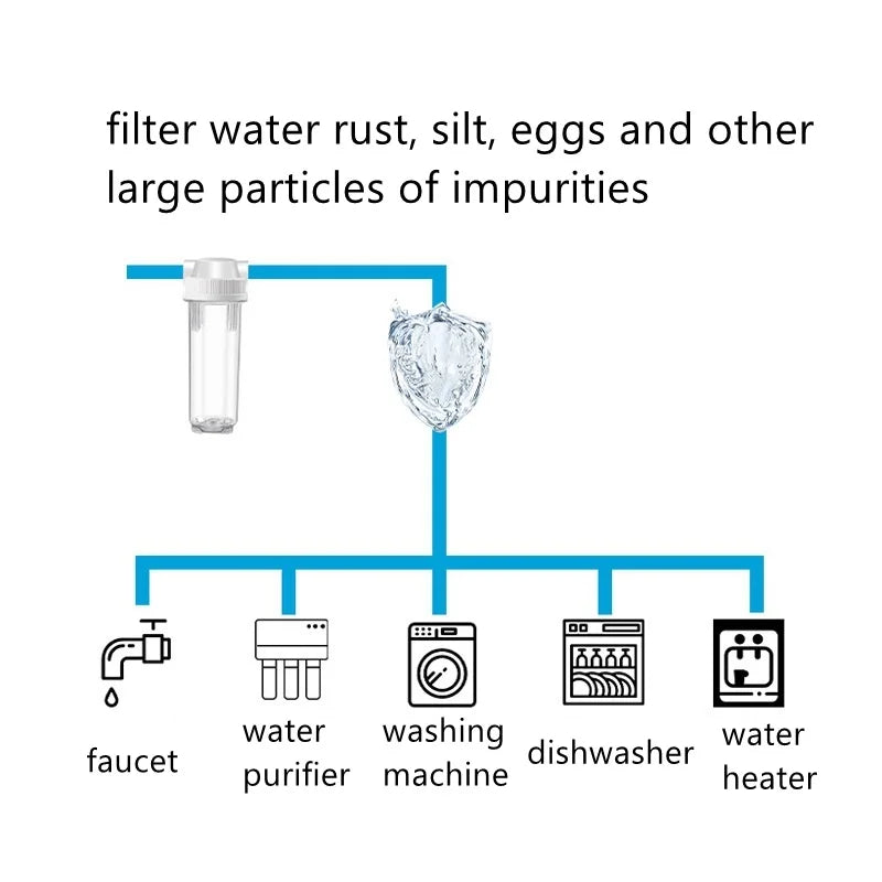 1pc 10inch Transparent Filter Bottle 1/4"1/2"3/4" Threaded Filter Shell Tap Water Prefilter Household Water Filter Accessory