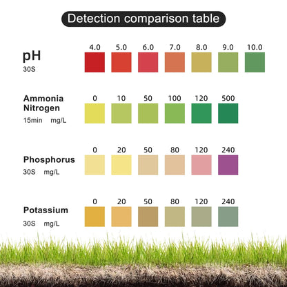 Planting Soil Test Kit 4 in 1 Soil PH N P K Detector Soil Reagent Box Ammonia Nitrogen Phosphorus Potassium Tester  for Garden