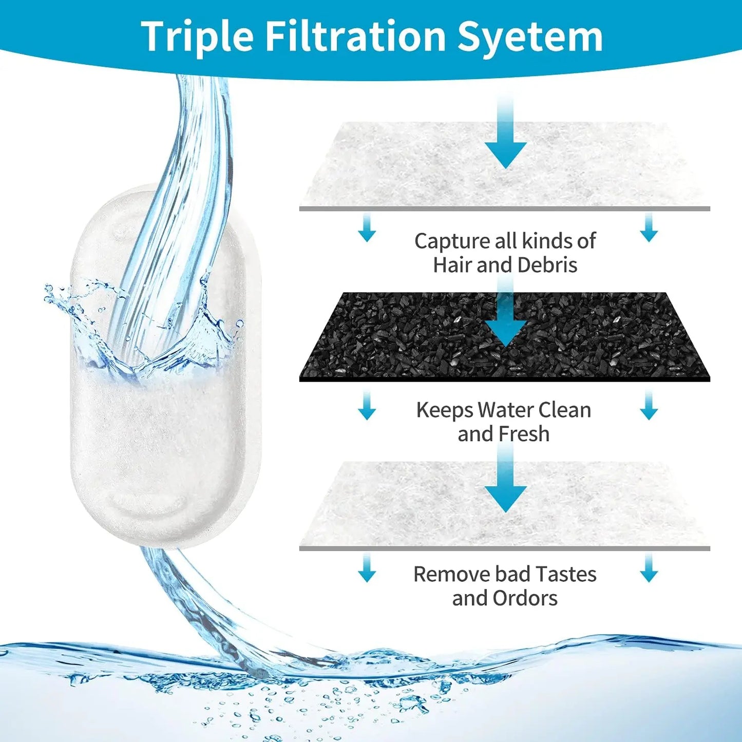 Pet Water Dispenser Filter Cat Water Fountain Filter Drinking Fountain Filter Cycle Filtering Easy To Clean