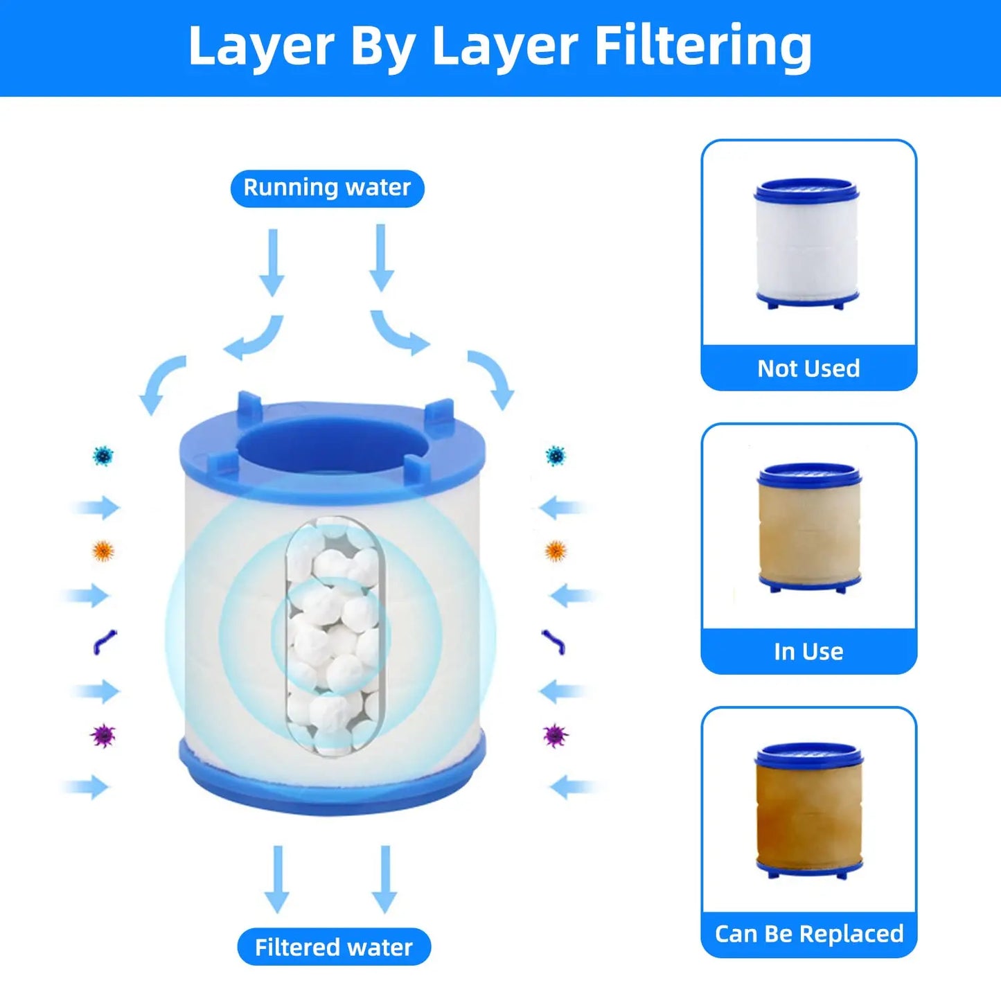 30PCS Faucet Filter Cartridge Kitchen & Bath Shower Tap Water Filter Clean Dual Cartridge PP Cotton Water Filter Unit