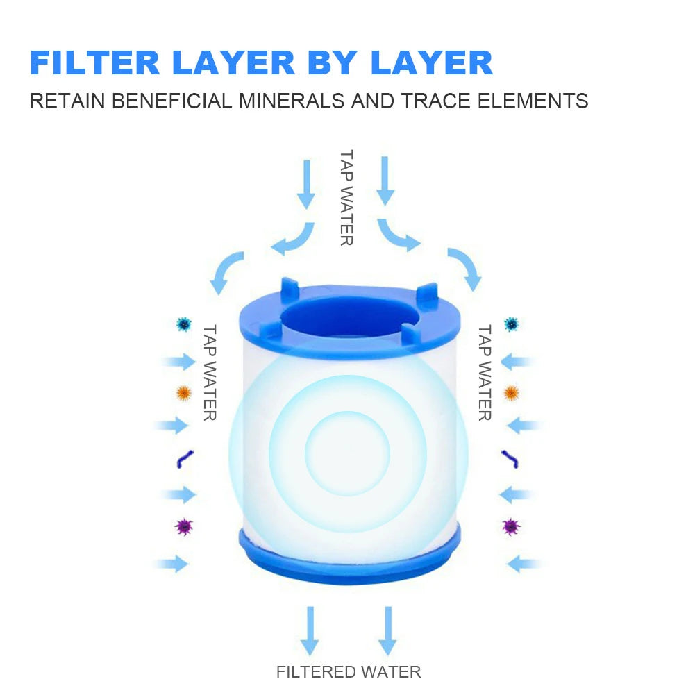360 Degree Rotating Faucet Filters Bubbler Mount Anti-splash for Household Kitchen Bathroom Faucet Water Clean Filter Purifier