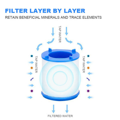 360 Degree Rotating Faucet Filters Bubbler Mount Anti-splash for Household Kitchen Bathroom Faucet Water Clean Filter Purifier