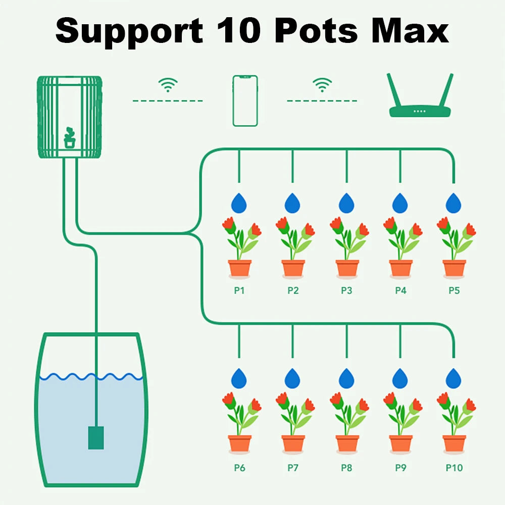 Tuya WiFi Smart Intelligent Drip Irrigation Automatic Self Watering System Kits Plant Watering Spike Device for Indoor Plants