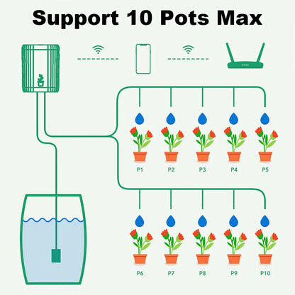 Tuya WiFi Smart Intelligent Drip Irrigation Automatic Self Watering System Kits Plant Watering Spike Device for Indoor Plants