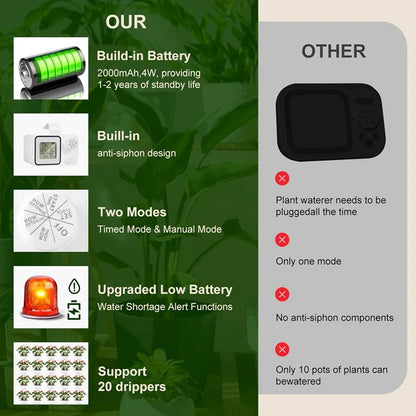 M12kautomatic Drip Irrigation Kit,15 Potted Indoor Houseplants Support,Indoor Automatic Watering System For Plants