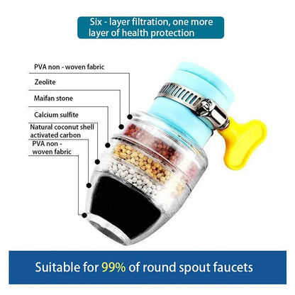 Easy To Clean Package Content Carbon Water Filter Easy To Clean Stronger Filtering Tap Water Filter Water Saving