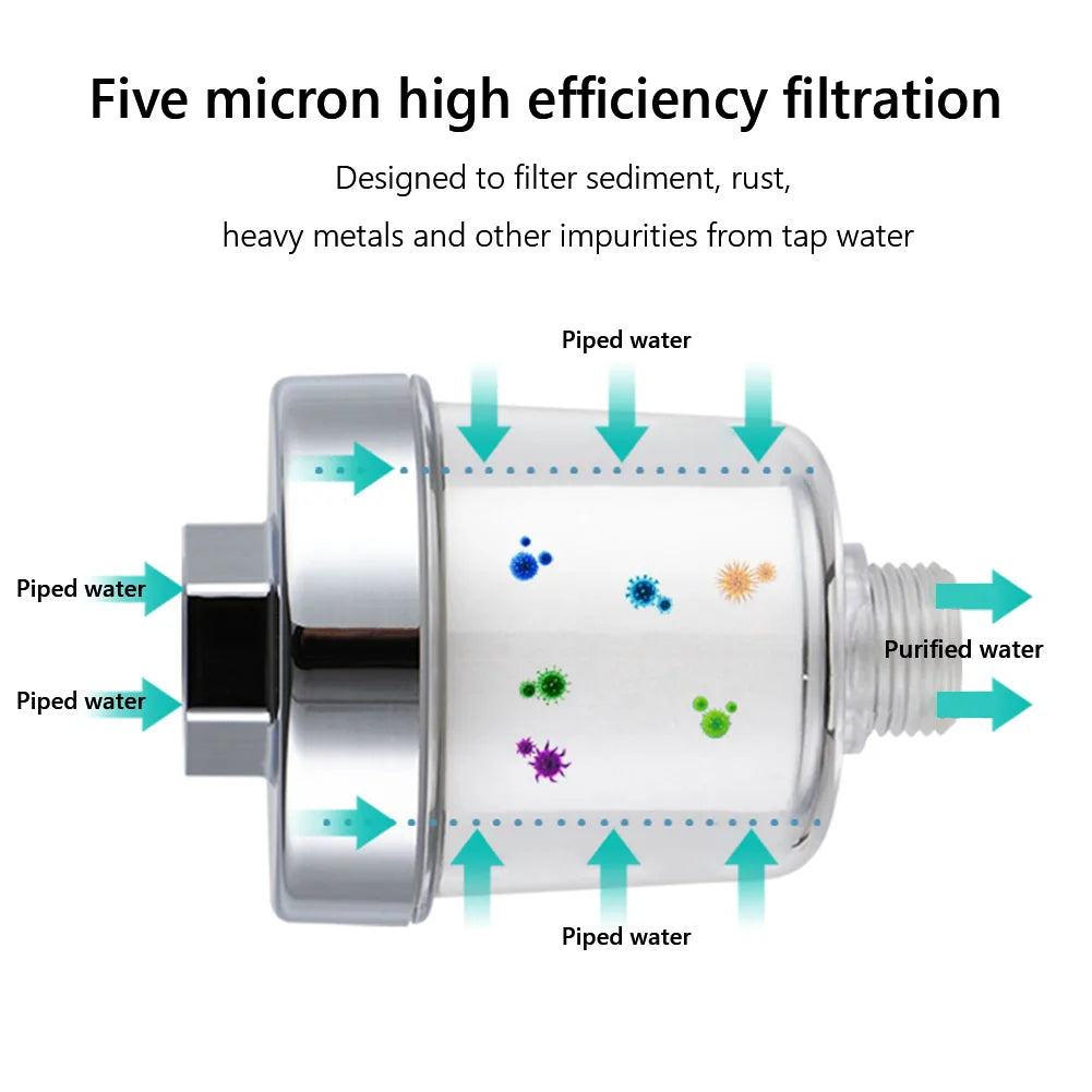 Water Outlet Purifier Kit Universal Faucet Filter Kitchen Bathroom Shower Filter Transparent Bathroom Filtration System For Home