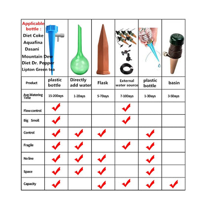 Self-Watering Kit Automatic Waterer Drip Irrigation Indoor Plant Auto Watering Device Home Flower Garden Tool